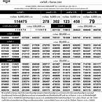 ตรวจหวย1กันยายน64